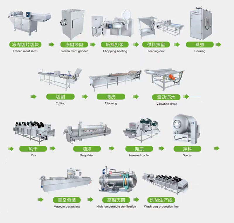 Meat Processing Line Equipment(图1)