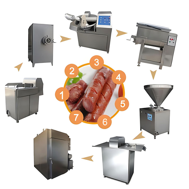 Sausage Processing Line