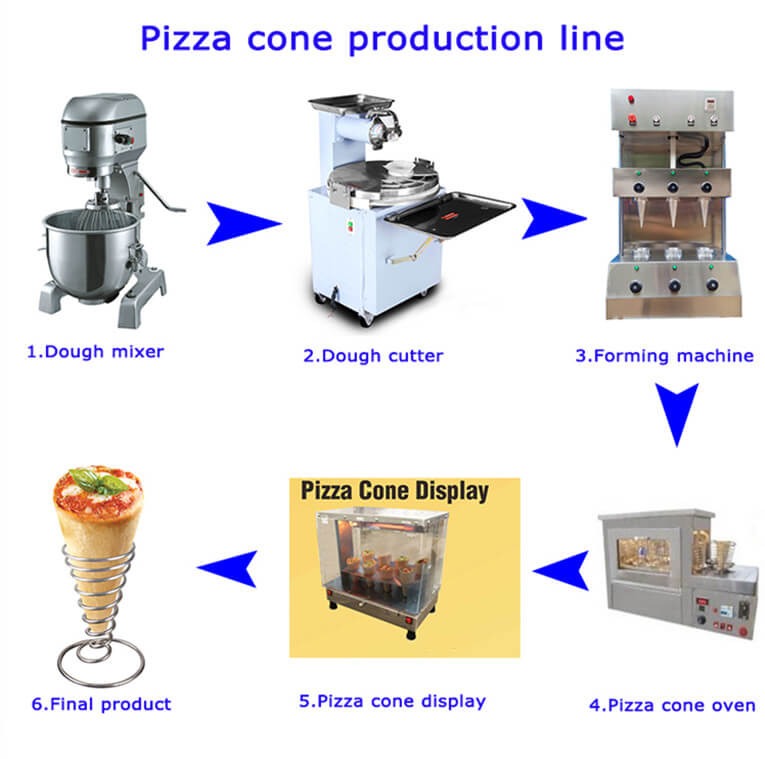 Pizza Cone Equipment(图3)