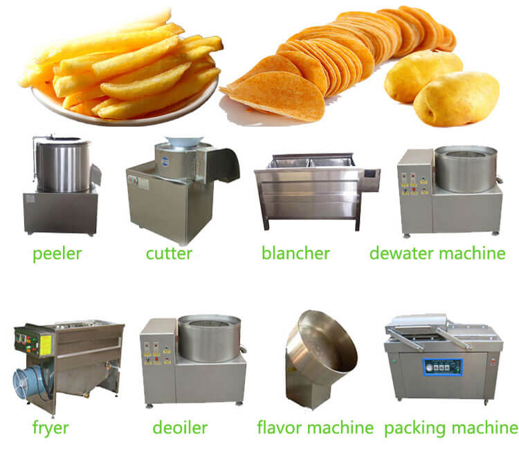 Semi-automatic Potato Crisps Production Line(图1)