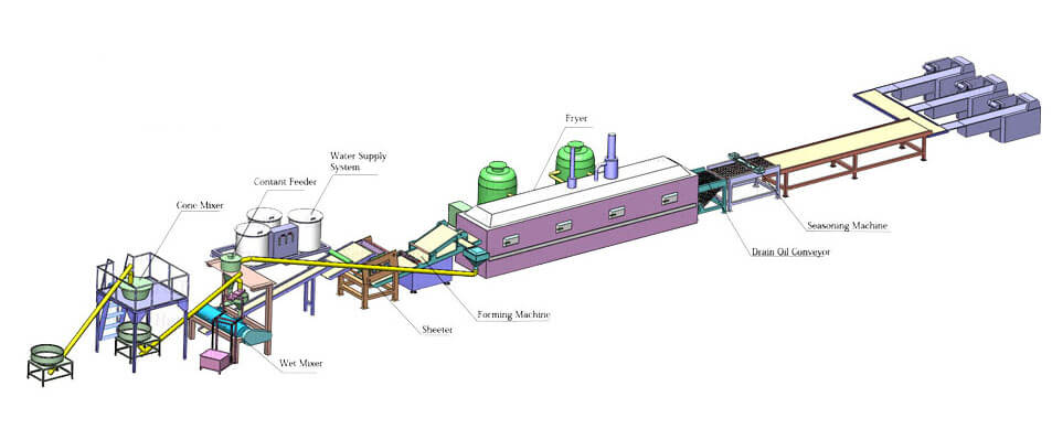 250kg/Hr Compound Potato Chips Frying Plant(图1)