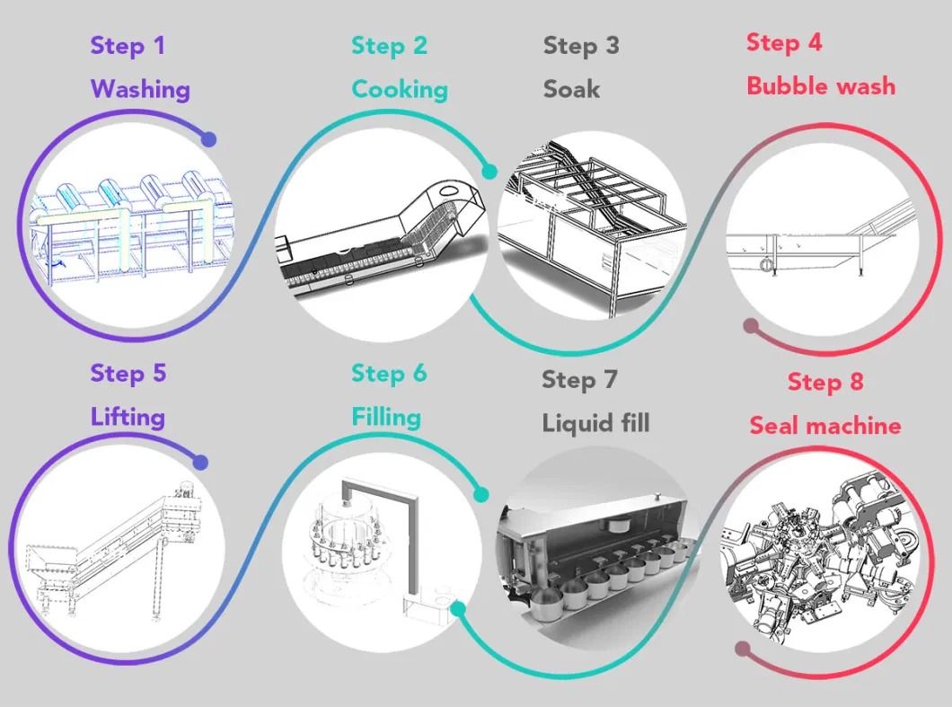 Bean Product Production Line(图1)