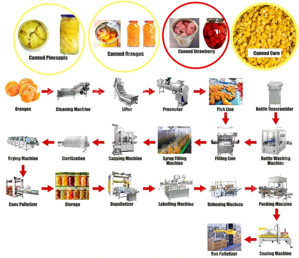 Bean Product Production Line(图3)