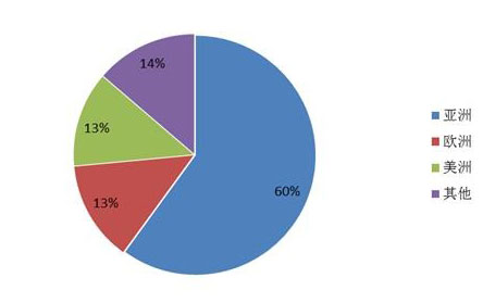 Food Processing Equipment: A Market Poised for Growth and Innovation(图3)