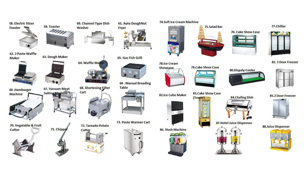 Size Matters: A Comparison of Small and Large Food Processing Equipment(图3)