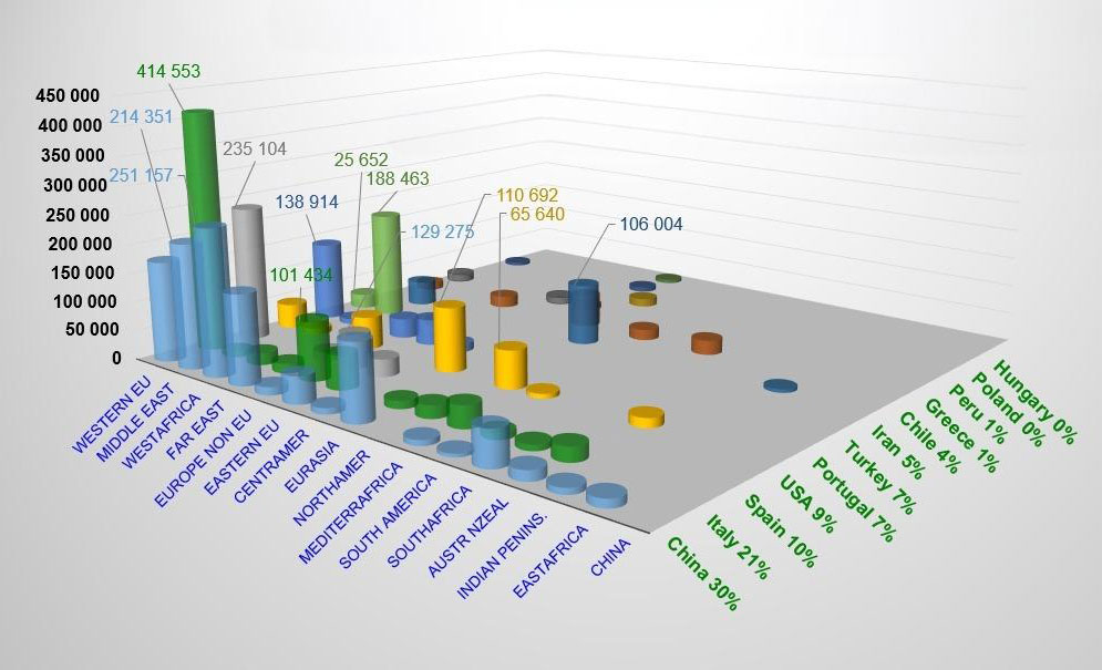 Application of Tomato Paste Production Line Equipment in Different Regions: Global Demand and the Impact of Cultural and Regulatory Differences(图1)