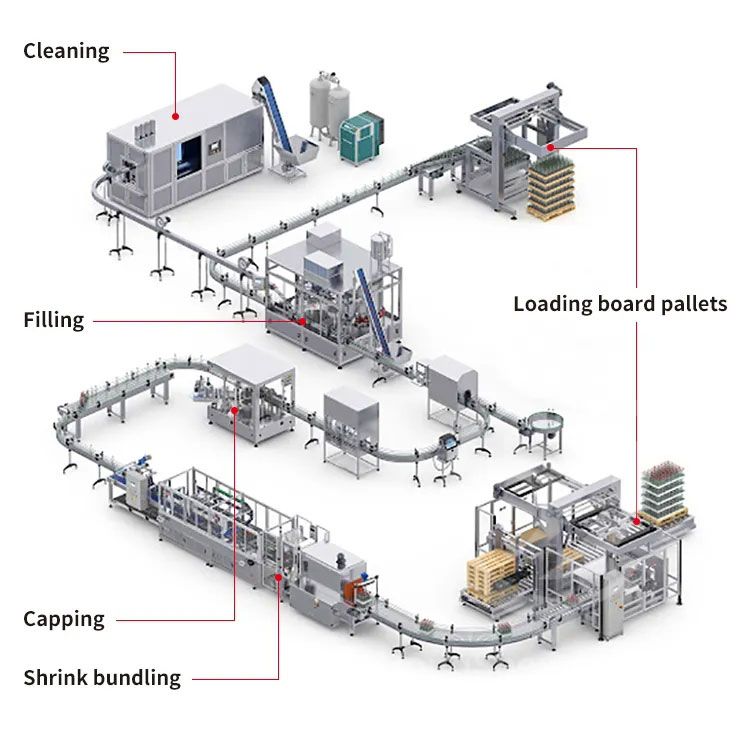 Aseptic Canning Production Line Equipment