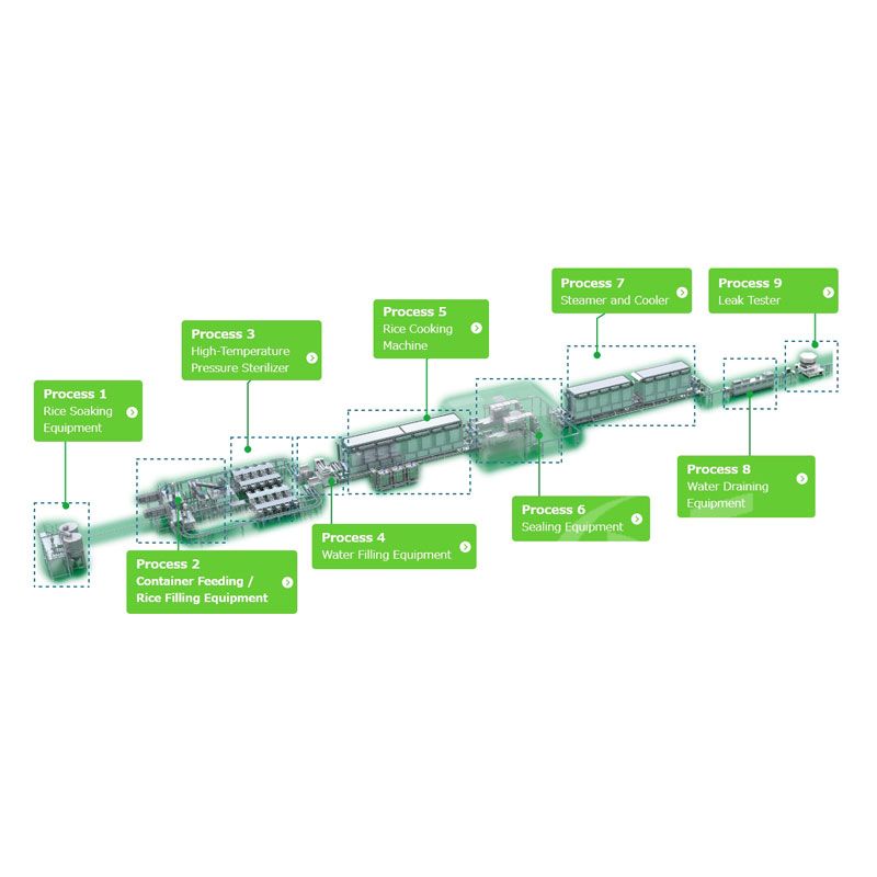 Aseptic Rice Production Line